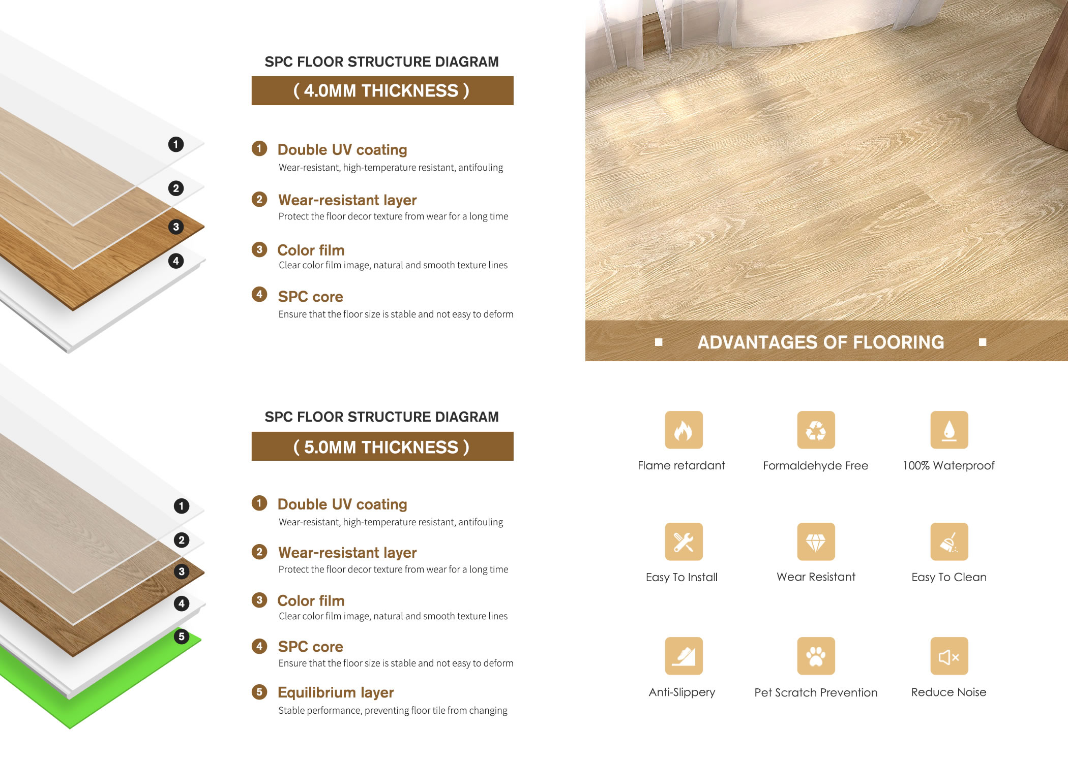 SPC Floor Structured Diagram